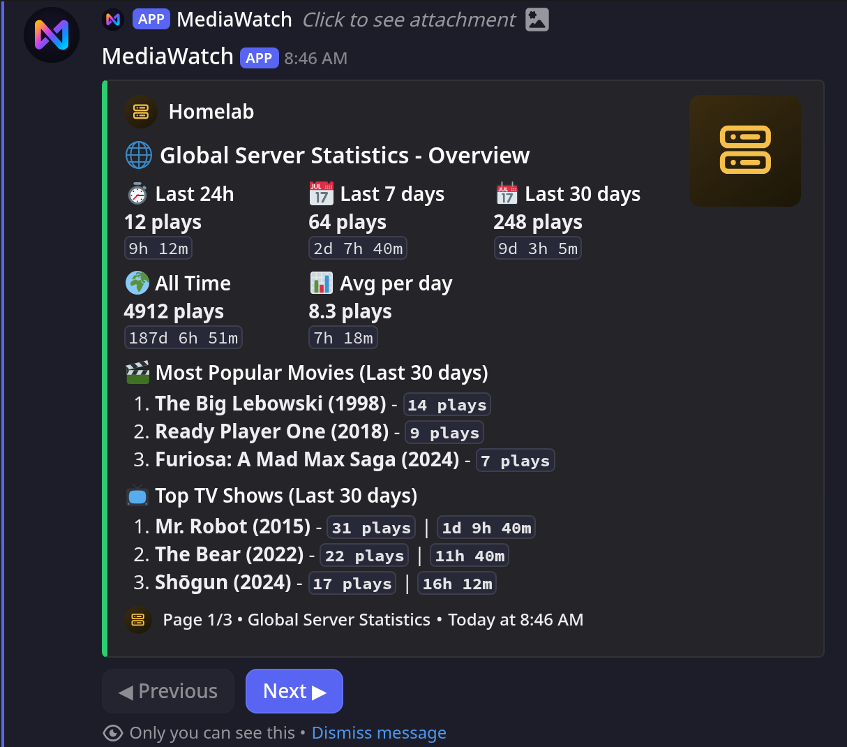 Global statistics page 1, overview with popular movies and shows