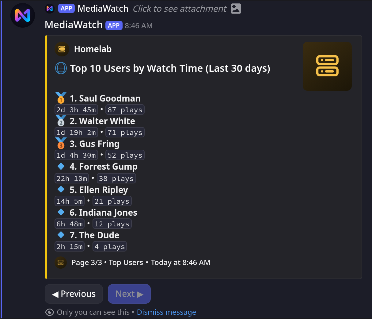 Global statistics page 3, top users by watch time