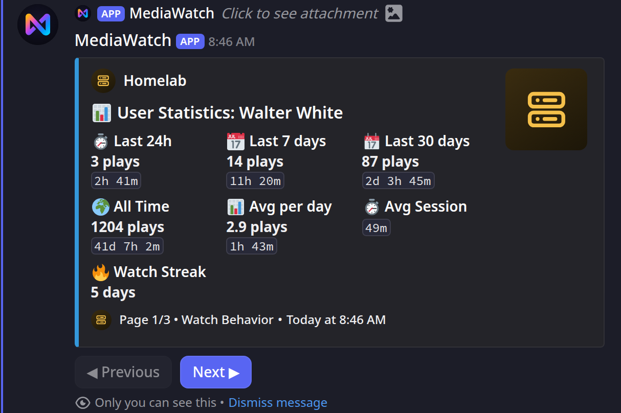 User statistics page 1, watch behaviour