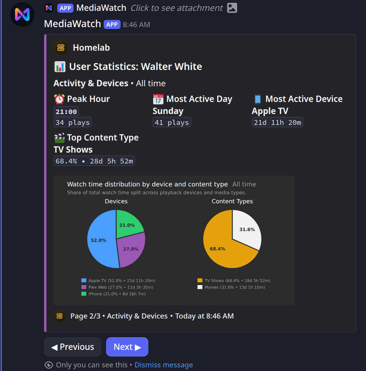 User statistics page 2, activity and devices with charts