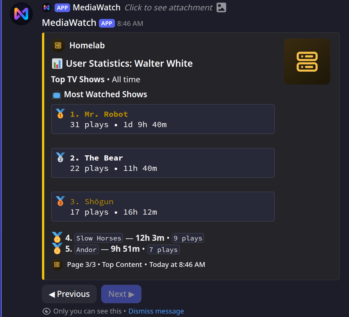 User statistics page 3, top TV shows